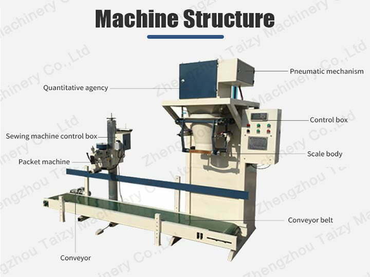 Конструкция машины для наполнения и запечатывания риса