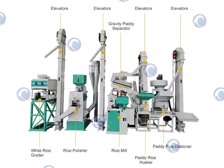components of small scale rice mill plant