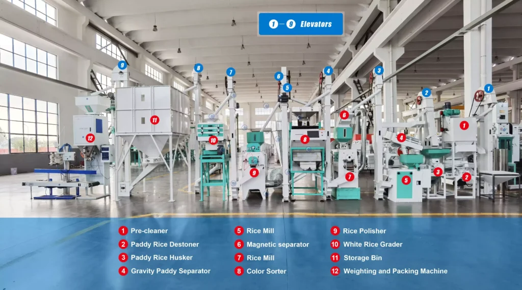 structure of complete rice mill plant for sale