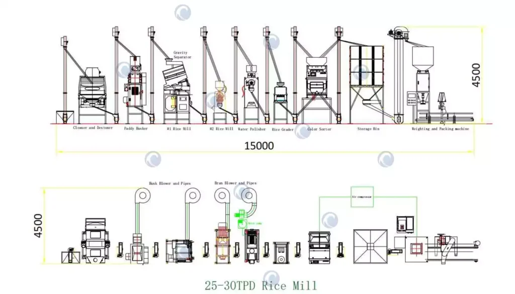 complete rice milling plant installation without steel frame