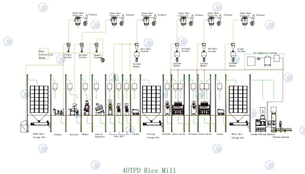 installation drawing of automatic rice mill plant machine