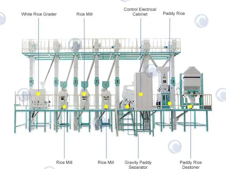 list of machines used in rice mill