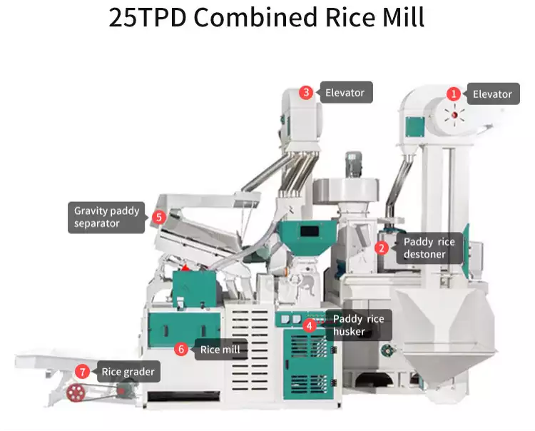 مصنع مطحنة الأرز 25tpd